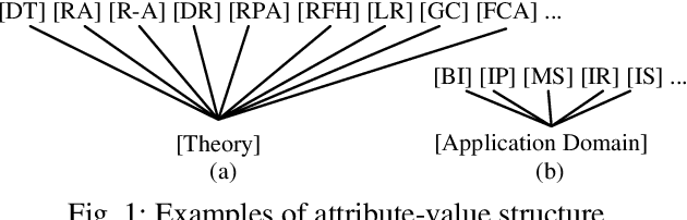 Figure 2 for On Granular Knowledge Structures