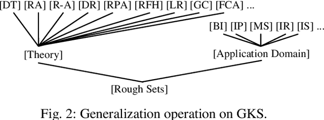 Figure 3 for On Granular Knowledge Structures