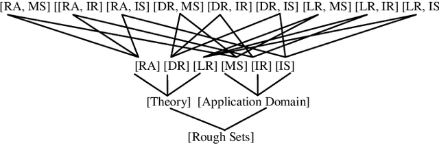Figure 4 for On Granular Knowledge Structures