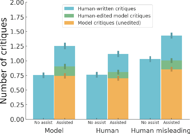 Figure 1 for Self-critiquing models for assisting human evaluators
