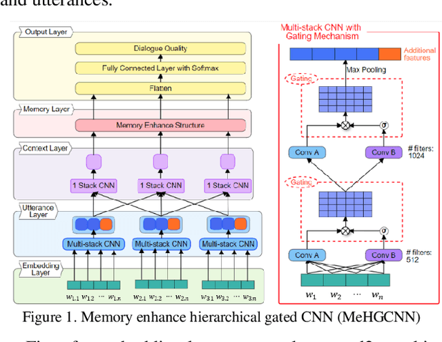 Figure 1 for Short Text Conversation Based on Deep Neural Network and Analysis on Evaluation Measures