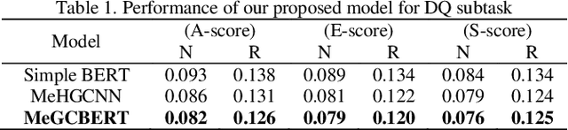 Figure 2 for Short Text Conversation Based on Deep Neural Network and Analysis on Evaluation Measures