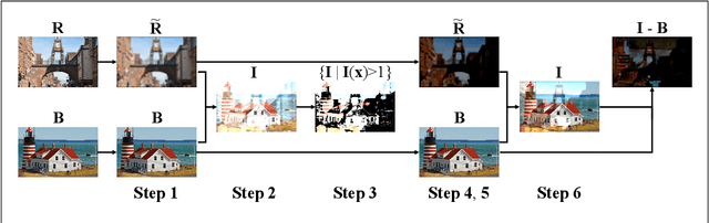 Figure 1 for A Generic Deep Architecture for Single Image Reflection Removal and Image Smoothing