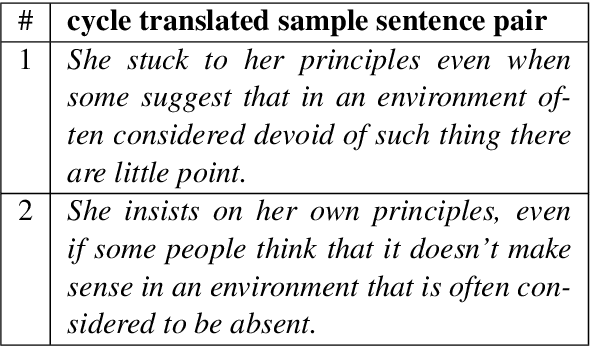 Figure 1 for The University of Sydney's Machine Translation System for WMT19