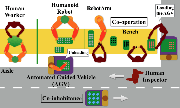 Figure 1 for Robot Safe Interaction System for Intelligent Industrial Co-Robots