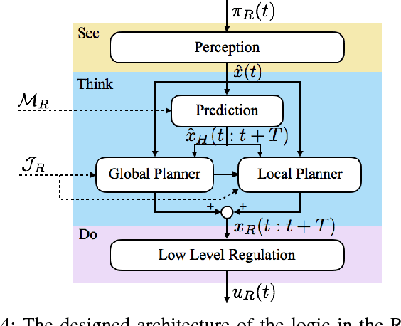 Figure 4 for Robot Safe Interaction System for Intelligent Industrial Co-Robots