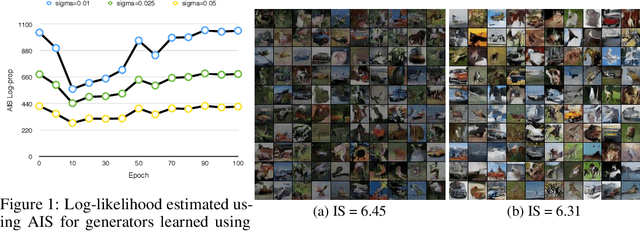 Figure 2 for Quantitatively Evaluating GANs With Divergences Proposed for Training