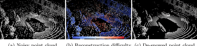 Figure 1 for SLiDE: Self-supervised LiDAR De-snowing through Reconstruction Difficulty