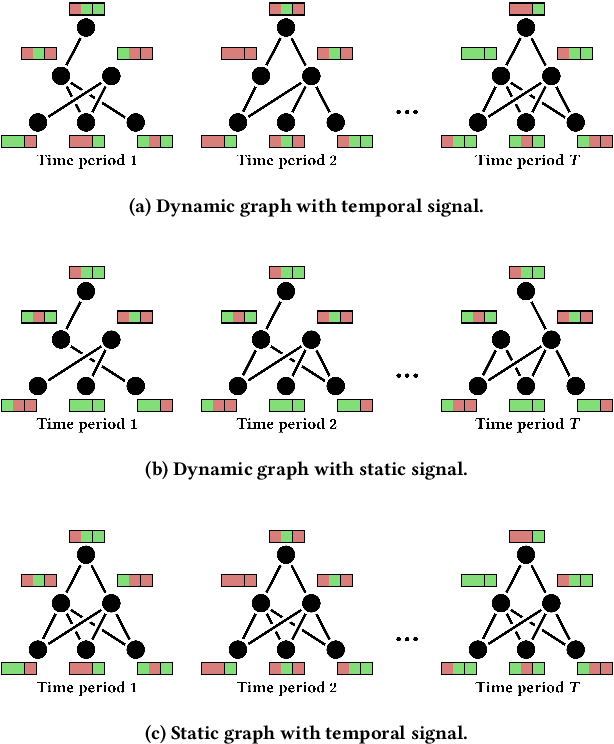 Figure 1 for PyTorch Geometric Temporal: Spatiotemporal Signal Processing with Neural Machine Learning Models