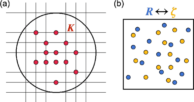 Figure 1 for $m^\ast$ of two-dimensional electron gas: a neural canonical transformation study