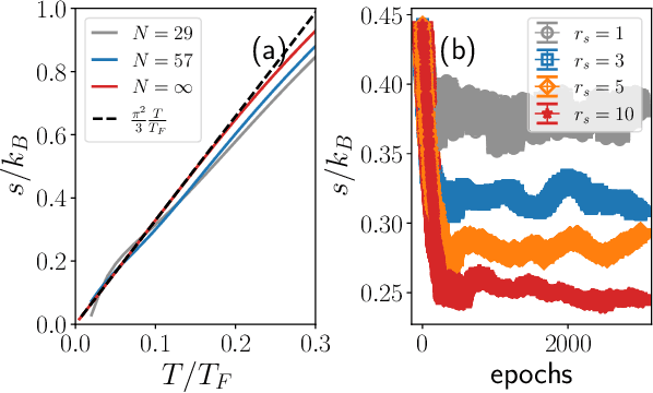 Figure 3 for $m^\ast$ of two-dimensional electron gas: a neural canonical transformation study