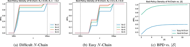 Figure 1 for Bad-Policy Density: A Measure of Reinforcement Learning Hardness