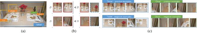 Figure 3 for Improving Object Detection with Region Similarity Learning