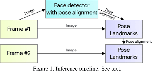 Figure 1 for BlazePose: On-device Real-time Body Pose tracking