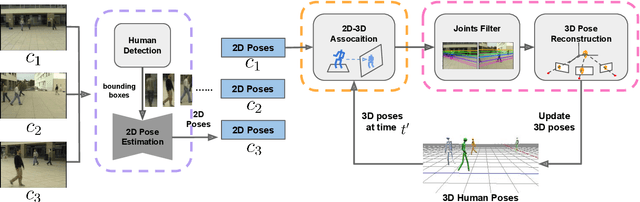 Figure 1 for Part-Aware Measurement for Robust Multi-View Multi-Human 3D Pose Estimation and Tracking