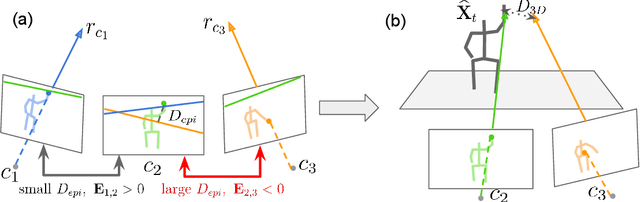 Figure 3 for Part-Aware Measurement for Robust Multi-View Multi-Human 3D Pose Estimation and Tracking