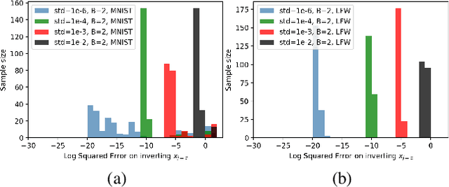 Figure 4 for Enhancing Privacy against Inversion Attacks in Federated Learning by using Mixing Gradients Strategies
