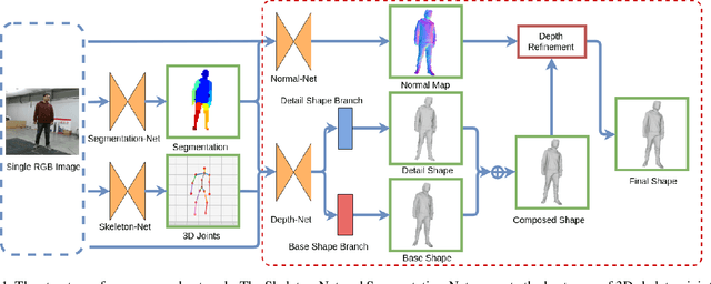 Figure 1 for A Neural Network for Detailed Human Depth Estimation from a Single Image