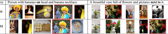 Figure 3 for Cross-modal Scene Graph Matching for Relationship-aware Image-Text Retrieval