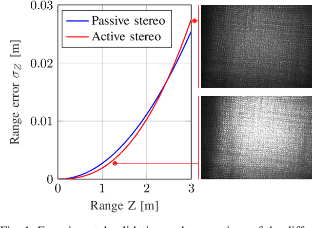 Figure 1 for Cubic Range Error Model for Stereo Vision with Illuminators