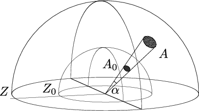 Figure 3 for Cubic Range Error Model for Stereo Vision with Illuminators