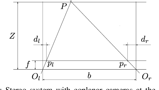 Figure 4 for Cubic Range Error Model for Stereo Vision with Illuminators