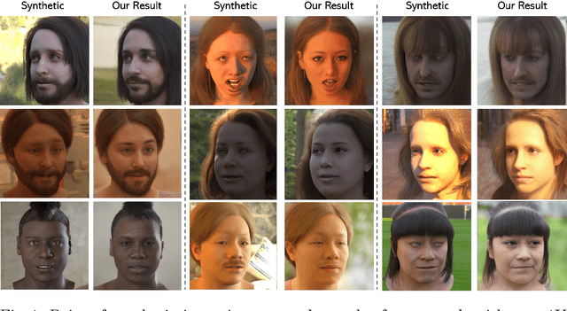 Figure 1 for High Resolution Zero-Shot Domain Adaptation of Synthetically Rendered Face Images