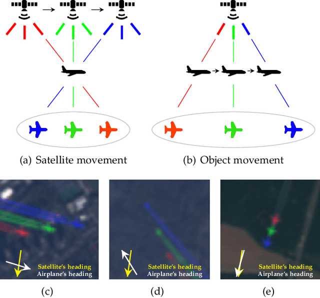 Figure 1 for Measuring economic activity from space: a case study using flying airplanes and COVID-19