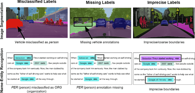 Figure 1 for Improving Training on Noisy Stuctured Labels