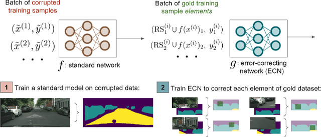 Figure 4 for Improving Training on Noisy Stuctured Labels