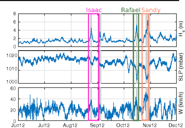 Figure 3 for Maximally Divergent Intervals for Anomaly Detection