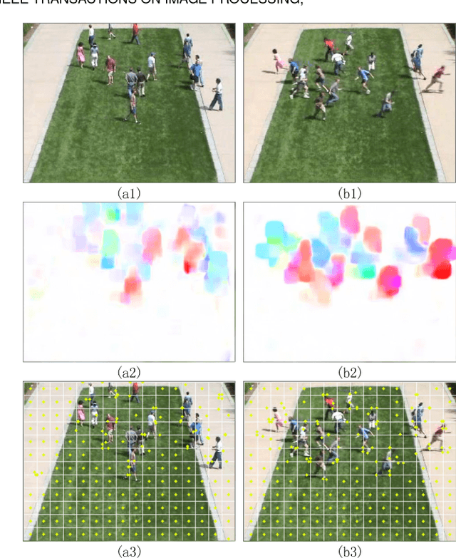 Figure 3 for Abnormal Event Detection and Location for Dense Crowds using Repulsive Forces and Sparse Reconstruction