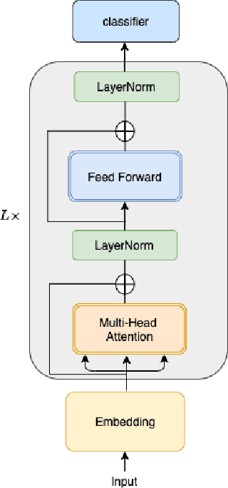 Figure 1 for CoRe: An Efficient Coarse-refined Training Framework for BERT
