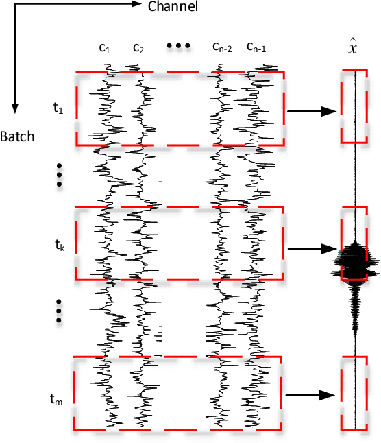 Figure 2 for Neural networks based EEG-Speech Models