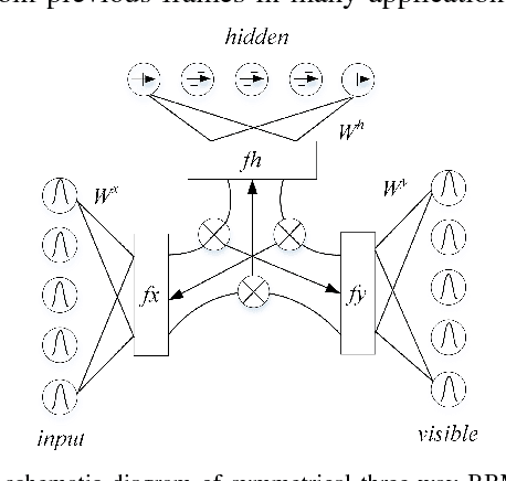 Figure 3 for Neural networks based EEG-Speech Models