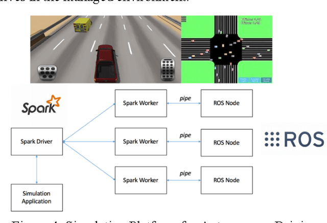 Figure 4 for Implementing a Cloud Platform for Autonomous Driving