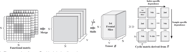 Figure 4 for Effective Image Retrieval via Multilinear Multi-index Fusion
