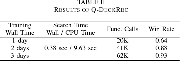 Figure 2 for Q-DeckRec: A Fast Deck Recommendation System for Collectible Card Games
