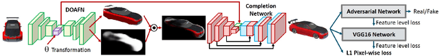 Figure 3 for Transformation-Grounded Image Generation Network for Novel 3D View Synthesis
