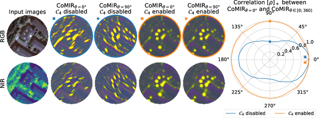 Figure 3 for CoMIR: Contrastive Multimodal Image Representation for Registration