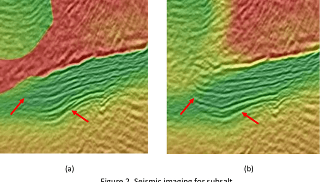 Figure 1 for Enhanced Seismic Imaging with Predictive Neural Networks for Geophysics