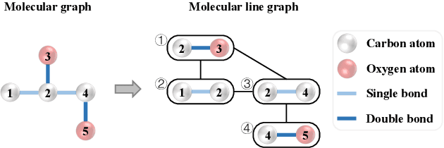 Figure 1 for KPGT: Knowledge-Guided Pre-training of Graph Transformer for Molecular Property Prediction
