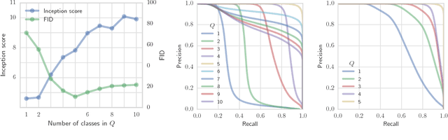 Figure 2 for Assessing Generative Models via Precision and Recall