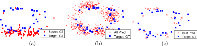 Figure 4 for Unsupervised Domain Adaptation for 3D Keypoint Estimation via View Consistency