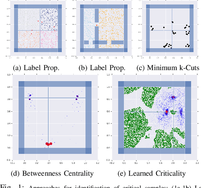 Figure 1 for Learned Critical Probabilistic Roadmaps for Robotic Motion Planning