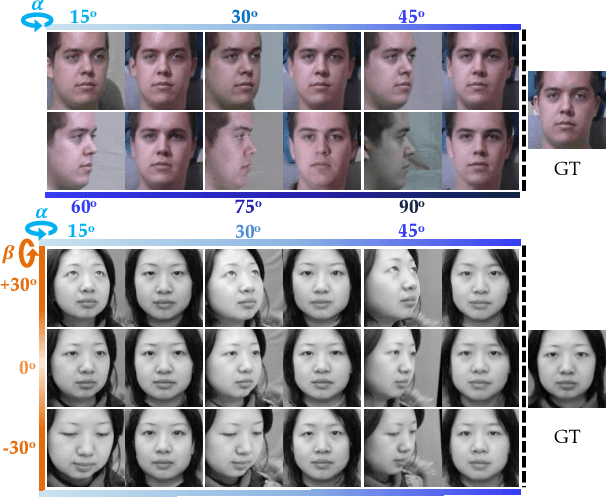 Figure 1 for Dual-Attention GAN for Large-Pose Face Frontalization