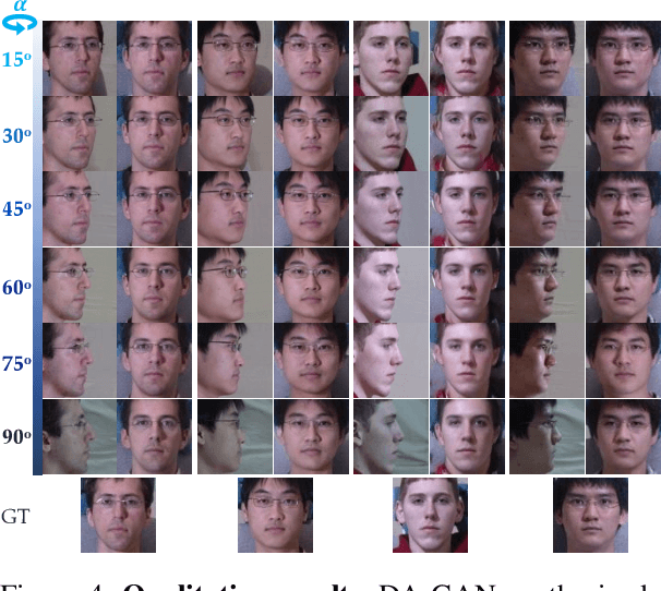 Figure 4 for Dual-Attention GAN for Large-Pose Face Frontalization