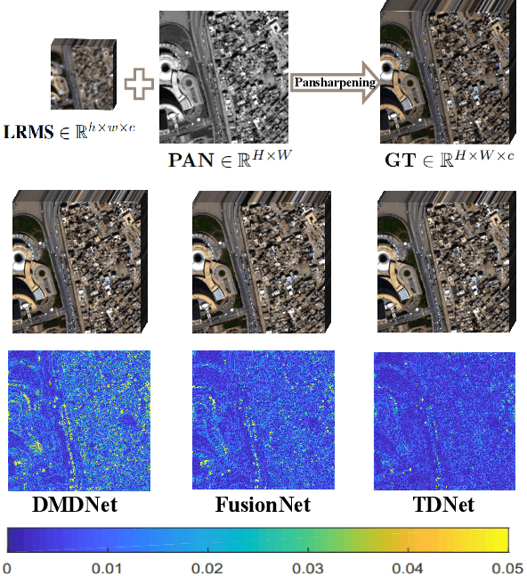 Figure 1 for A Triple-Double Convolutional Neural Network for Panchromatic Sharpening
