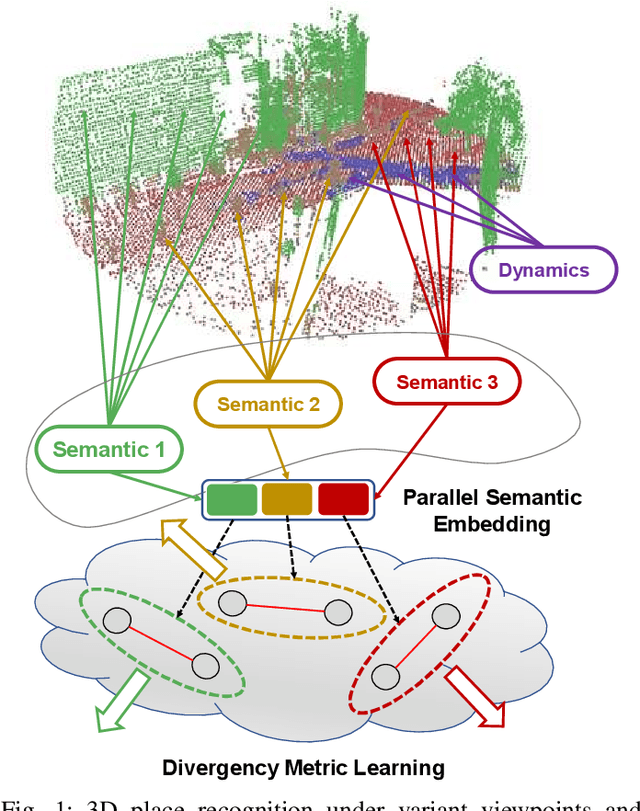 Figure 1 for PSE-Match: A Viewpoint-free Place Recognition Method with Parallel Semantic Embedding