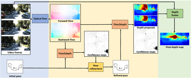 Figure 1 for Video Depth Estimation by Fusing Flow-to-Depth Proposals
